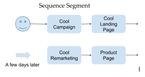 segment-user-sequence-diagram-a segment-user-sequence-diagram-a